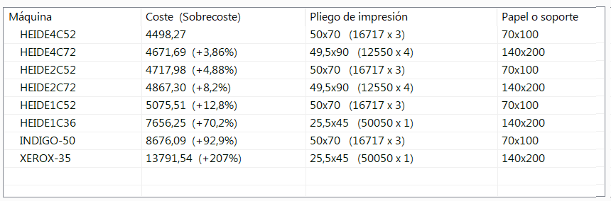 ERP Software para imprenta y artes gr�ficas