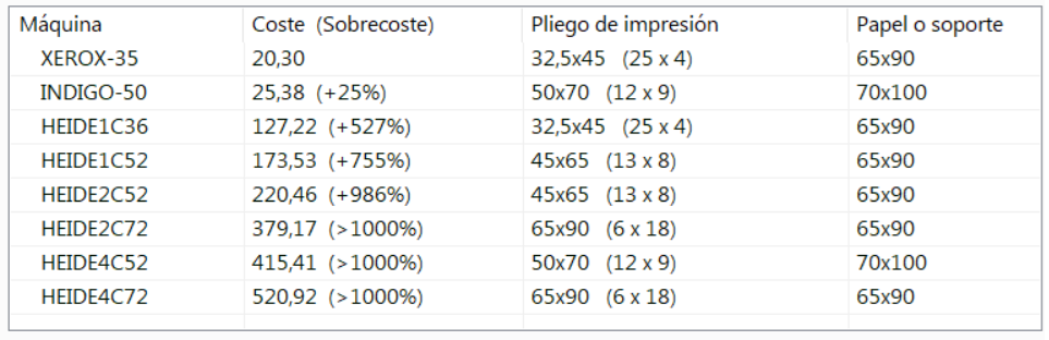 ERP Software para imprenta y artes gr�ficas